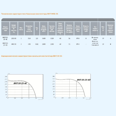ВКП 50-25-4D (380В) Завод Вентилятор Прямоугольный канальный вентилятор